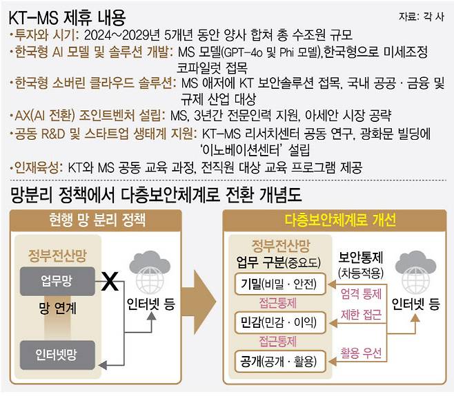 [이데일리 김정훈 기자]