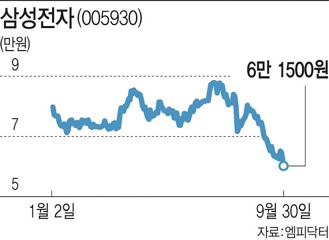 (그래픽=이데일리 조지수)