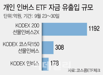 (그래픽=이데일리 문승용 기자)