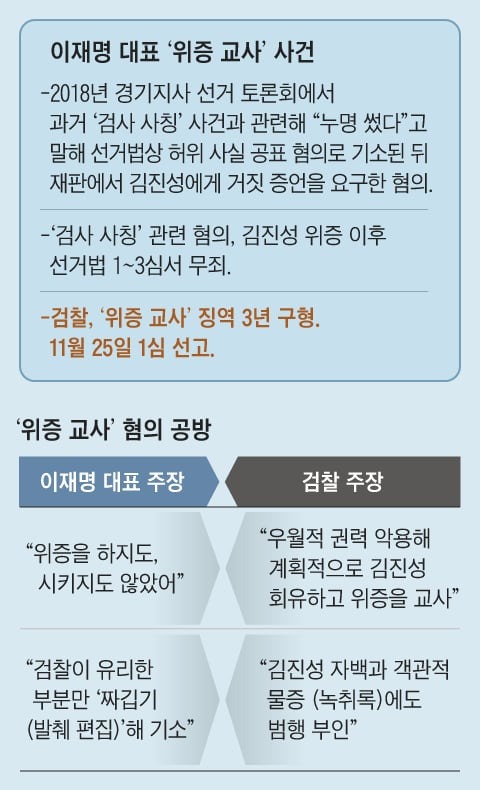 그래픽=양인성