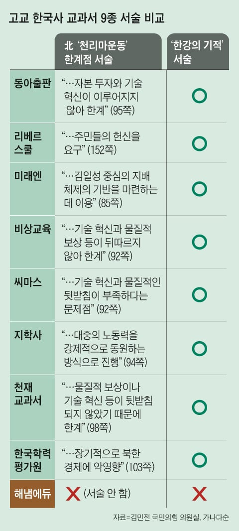 그래픽=김성규