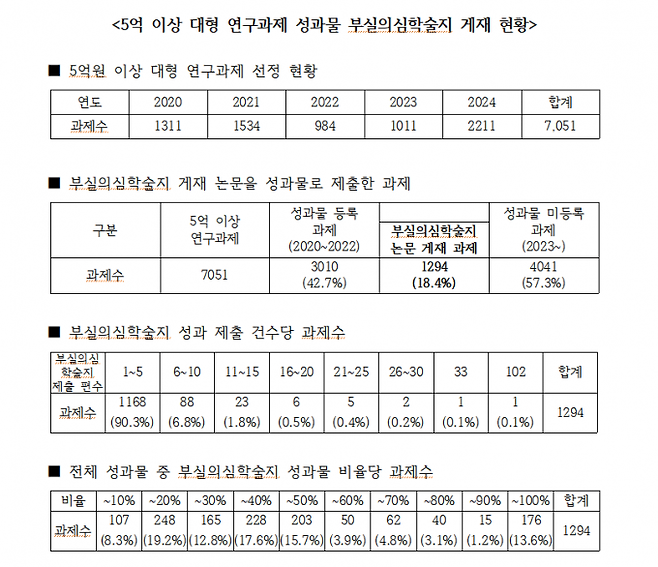 이해민 의원실 제공