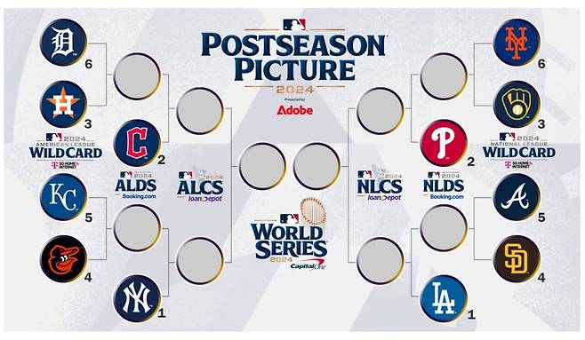 postseason.jpg MLB 포스트시즌 대진표