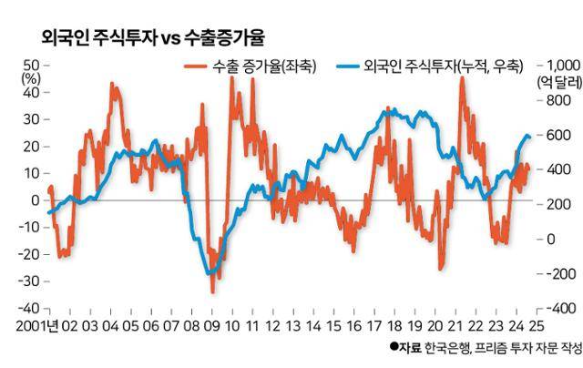 그래픽=신동준 기자