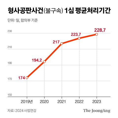 차준홍 기자