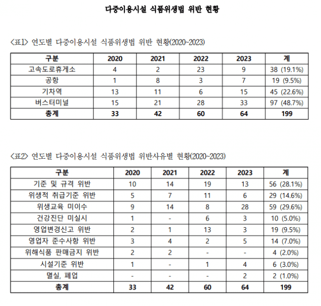 (사진=전진숙 의원실)