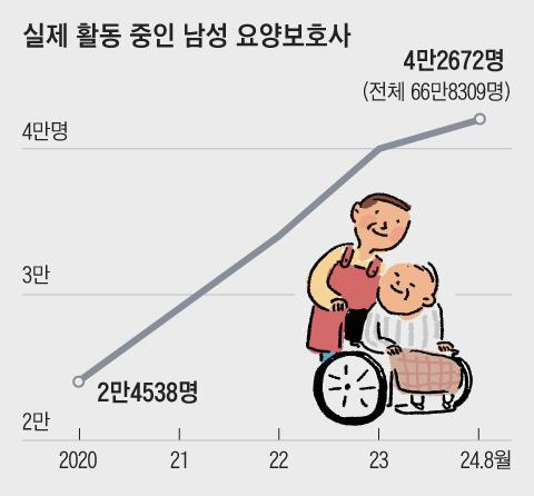 그래픽=이철원