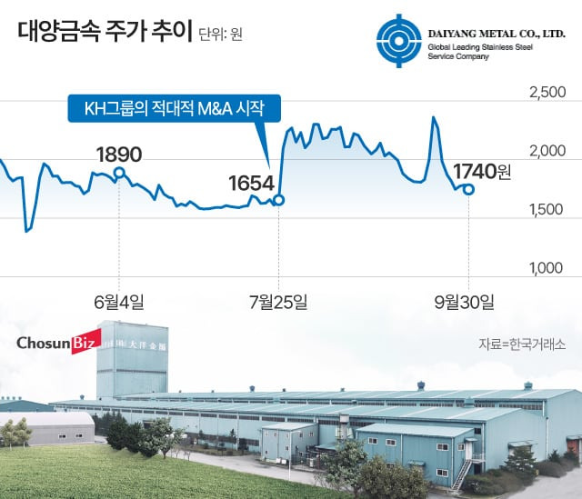 그래픽=정서희