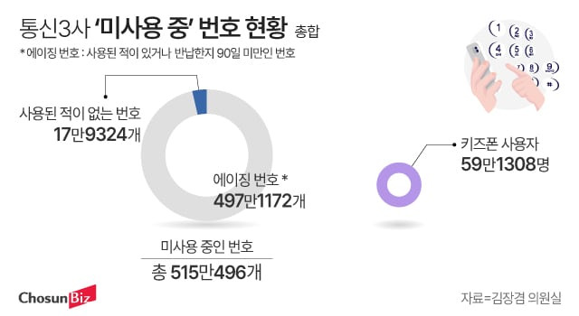 그래픽=정서희