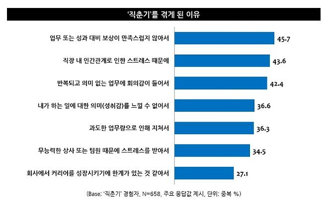 엠브레인 트렌드모니터 제공