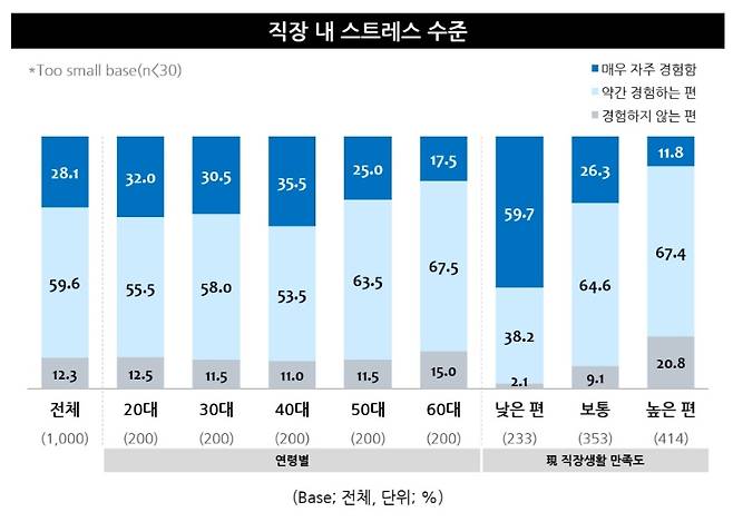 엠브레인 트렌드모니터 제공