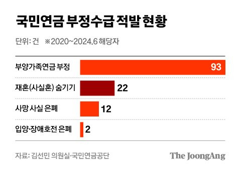 차준홍 기자