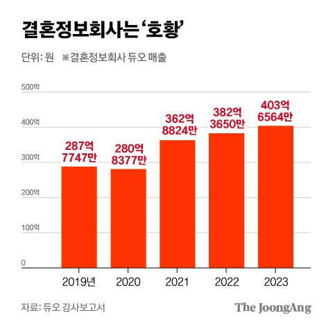 차준홍 기자