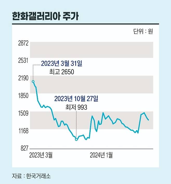 그래픽=송영 디자이너