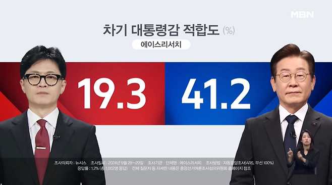 (그래픽 = MBN)