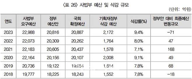 자료: 연구보고서