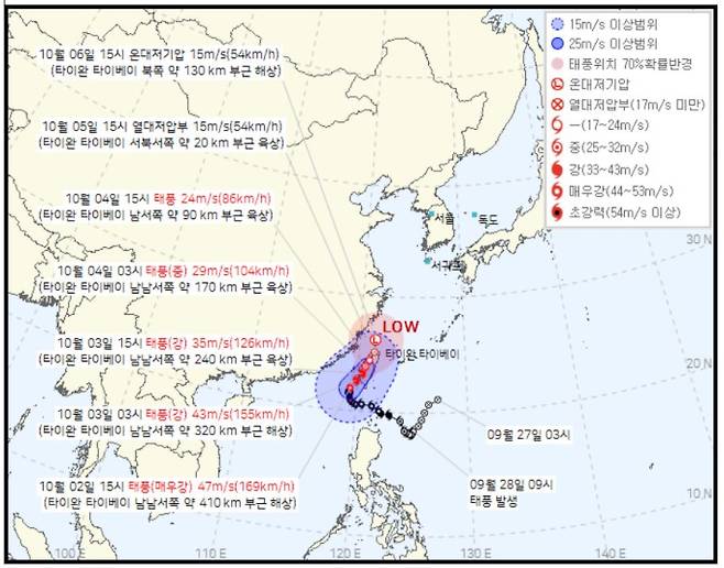 ©bnt뉴스: 서울, 오늘날씨, 내일날씨, 태풍, 끄라톤