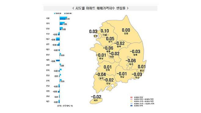 [한국부동산원 보도자료]