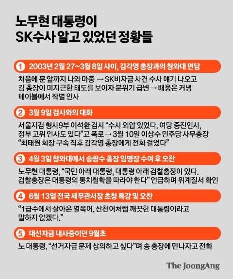 그래픽=김경진 기자 capkim@joongang.co.kr