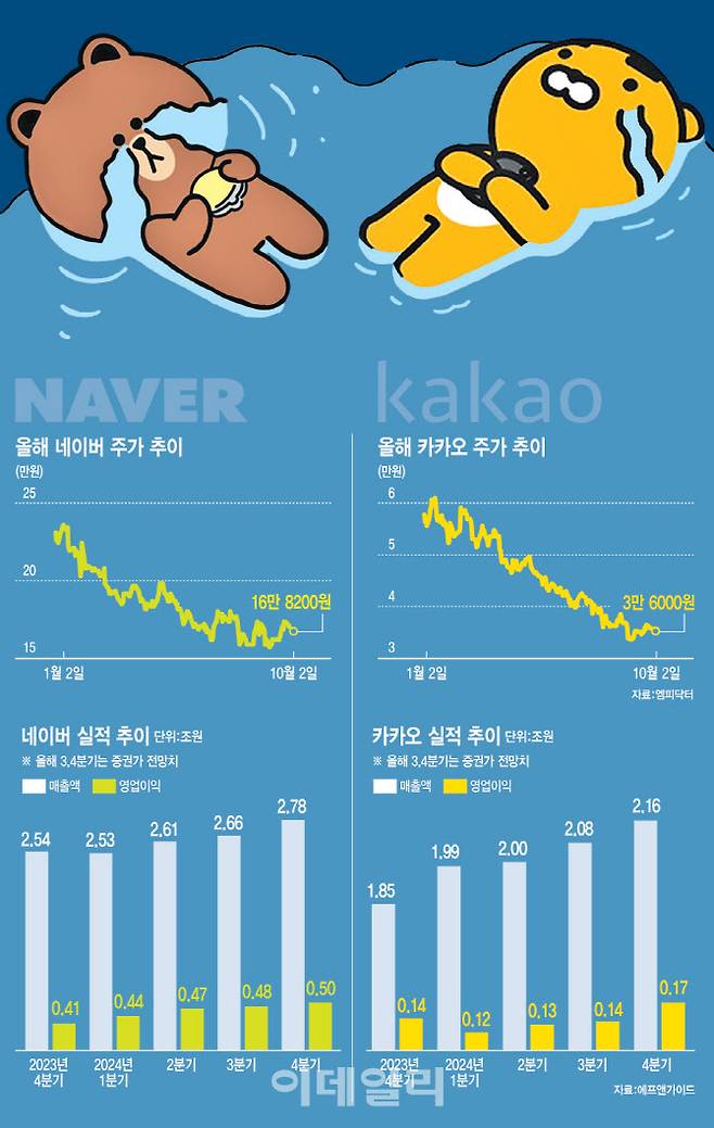 [이데일리 이미나 기자]