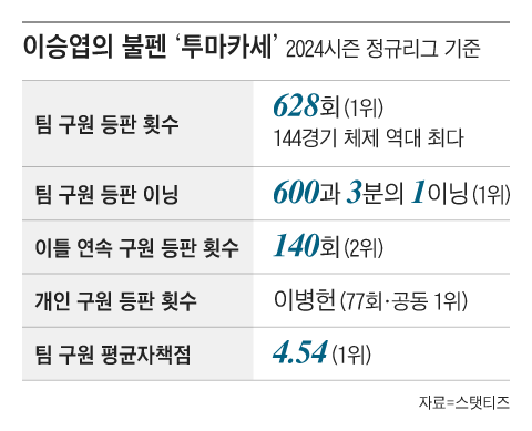 그래픽=조선디자인랩 김영재