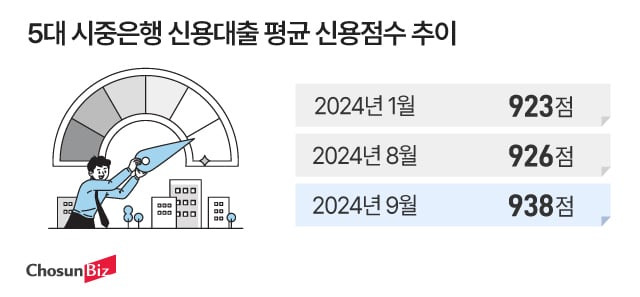 그래픽=정서희