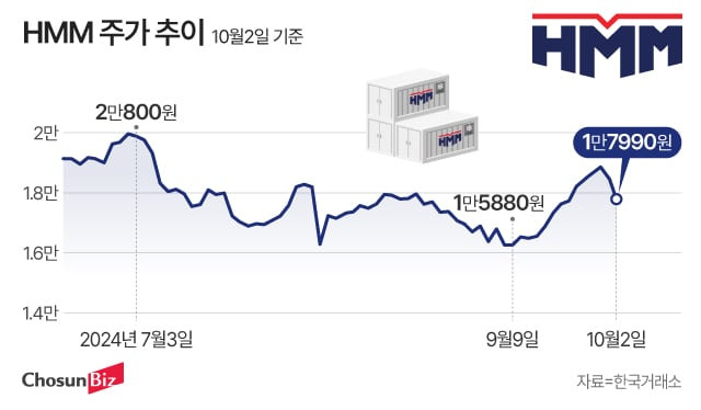 그래픽=정서희