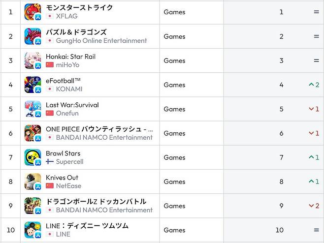 일본 앱스토어 순위(자료 출처-data.ai)