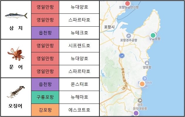 동해 남부