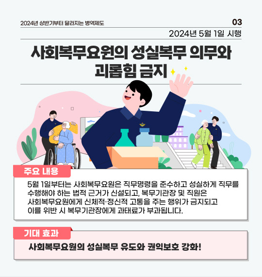 올해 5월1일부터 사회복무요원은 직무명령을 준수하고 성실하게 직무를 수행해야 하는 법적 근거가 신설되게 복무기관장 및 직원은 신체적 정신적 고통을 주는 행위가 금지되는 법적 근거가 신설됐다. 병무청 제공