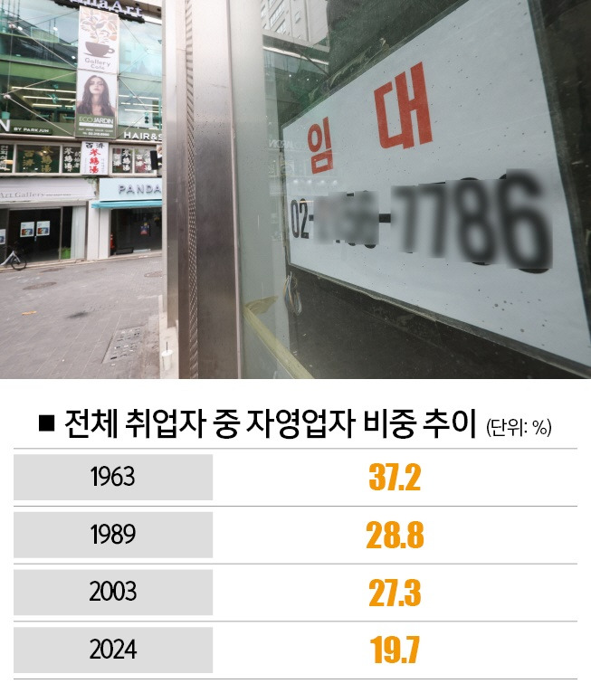 [사진 | 뉴시스, 자료｜통계청, 참고｜2024년은 1~8월 기준]