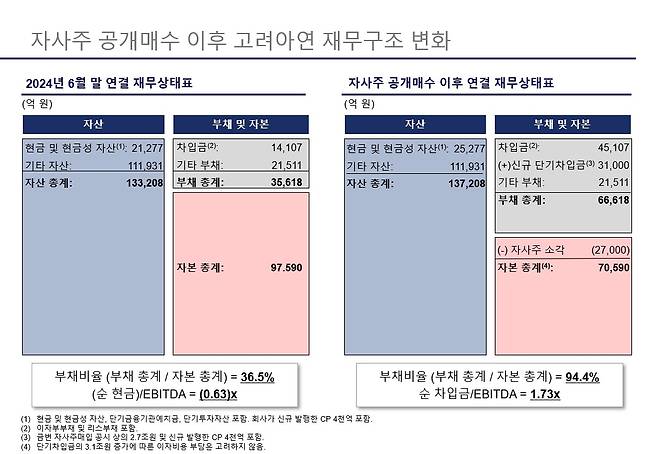 [MBK파트너스 제공. 재판매 및 DB 금지]