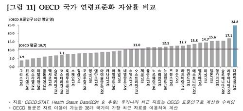 [통계청 제공. 재판매 및 DB금지]