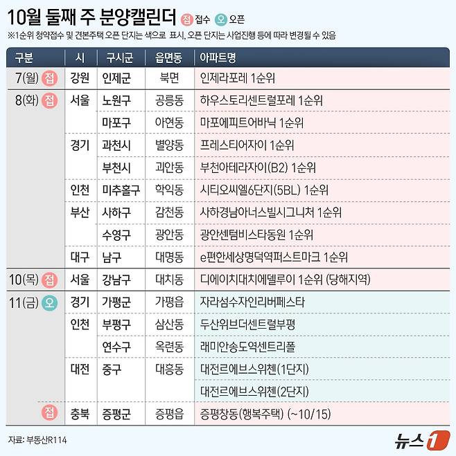 ⓒ News1 윤주희 디자이너