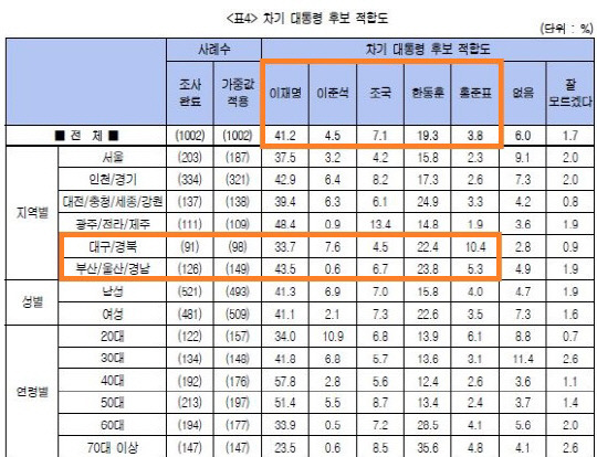 에이스리서치 여론조사. 자료=중앙선거여론조사심의위 홈페이지