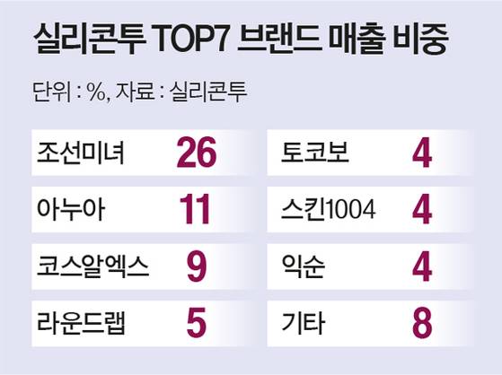 그래픽=양유정 기자 yang.yujeong@joongang.co.kr