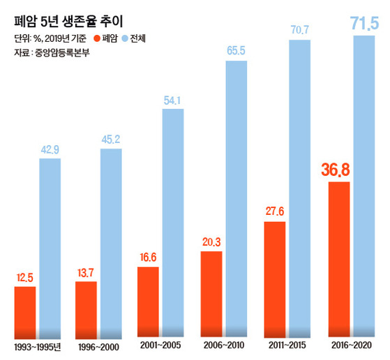 그래픽=이윤채 lee.yoonchae@joongang.co.kr