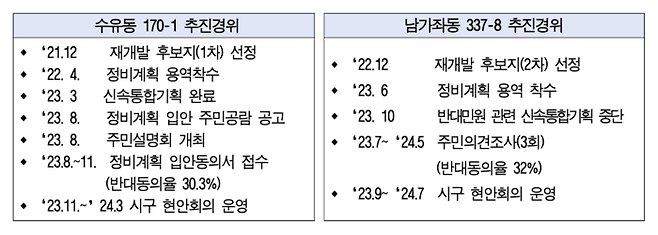 재개발 후보지 취소 구역 현황. (서울시 제공)