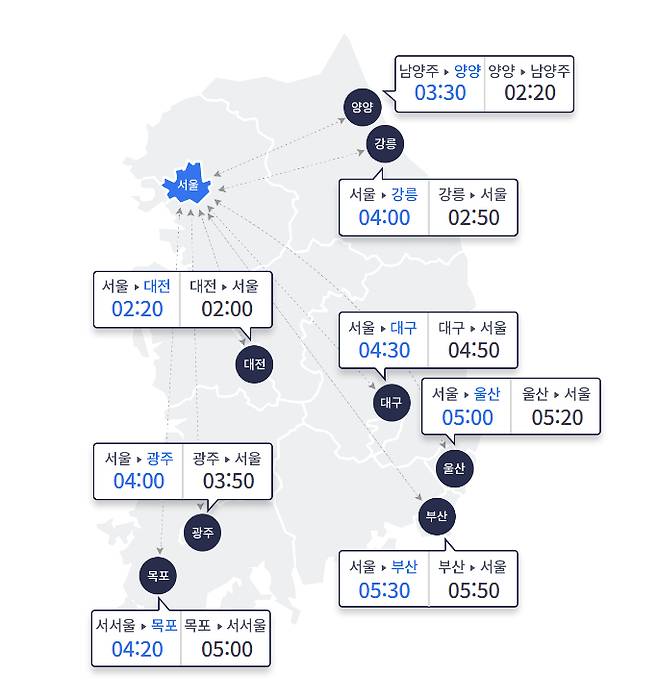 5일 오전 11시 출발 기준 고속도로 교통 상황. 본 정보는 요금소 기준이며 교통량과 돌발상황 등에 따라 달라질 수 있음./사진=한국도로공사