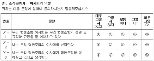 ▲협동조합원칙지표 중 제5원칙 '교육훈련과 정보제공', 조직성숙도지표 중 '전략', '이사회의 역량'에 관한 문항 (출처: 쿠피협동조합)