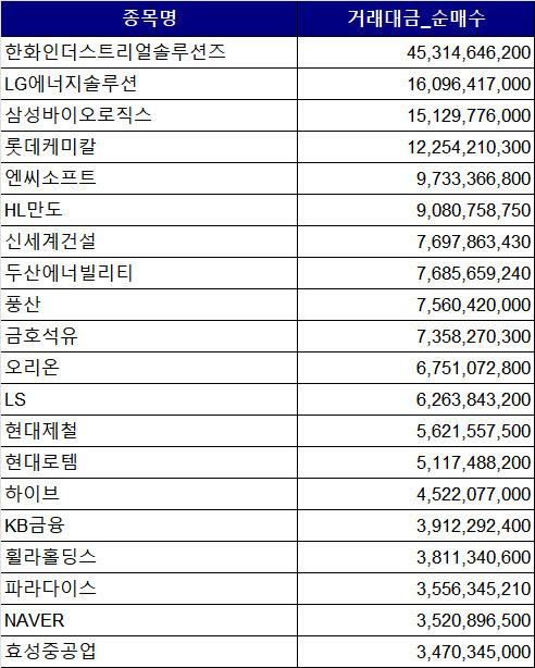 (자료=한국거래소)