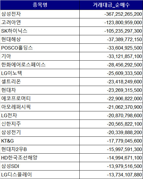 (자료=한국거래소)