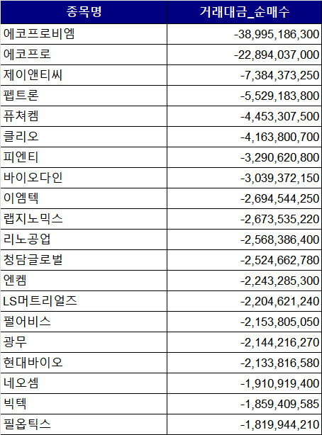 (자료=한국거래소)