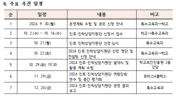 서울교육청이 실시하는 특수교육대상자를 위한 진로·진학상담지원단 운영 계획. (자료 제공=서울교육청)