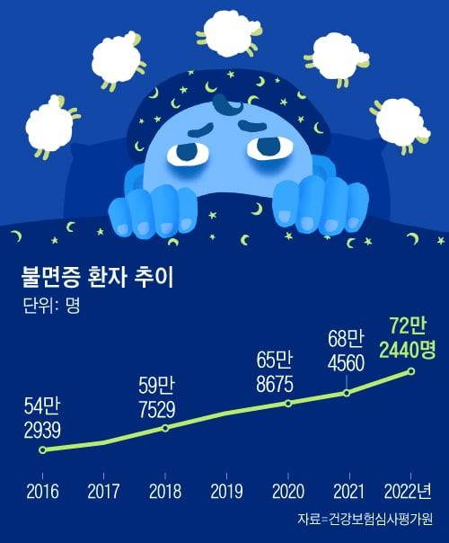 그래픽=조선디자인랩 이민경