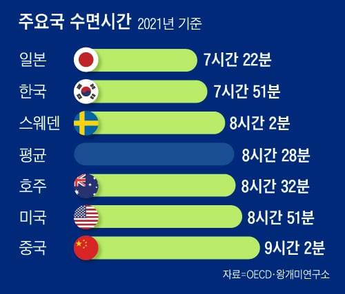 그래픽=조선디자인랩 이민경