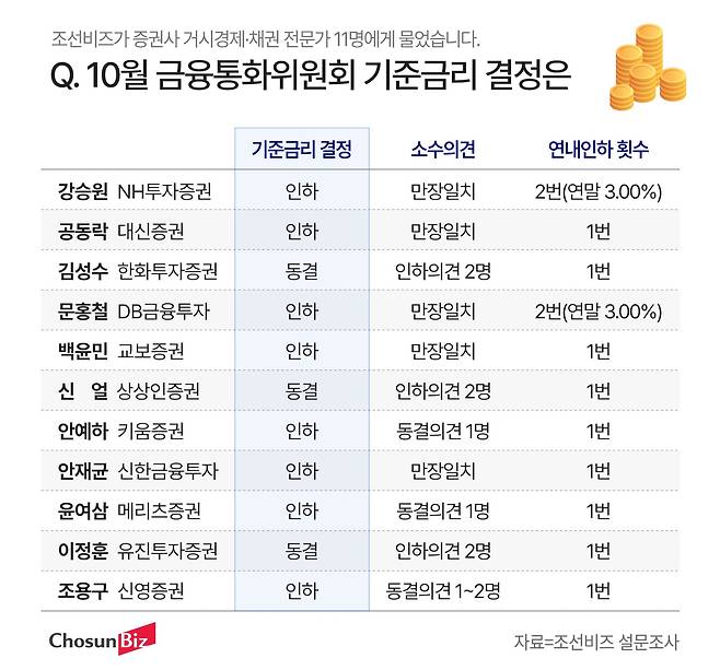 그래픽=정서희