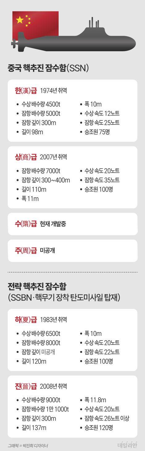 ⓒ 자료: 중국·홍콩언론