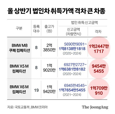 정근영 디자이너