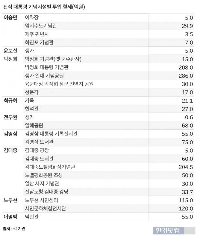 그래프/표=신현보 기자